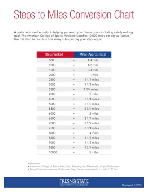 km to miles conversion calculator online.